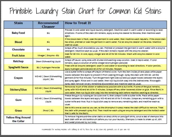 Printable Laundry Stain Remover Chart - Real Housemoms